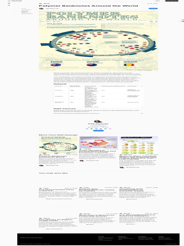 Polymer Banknotes Around The World - Voronoi | PDF
