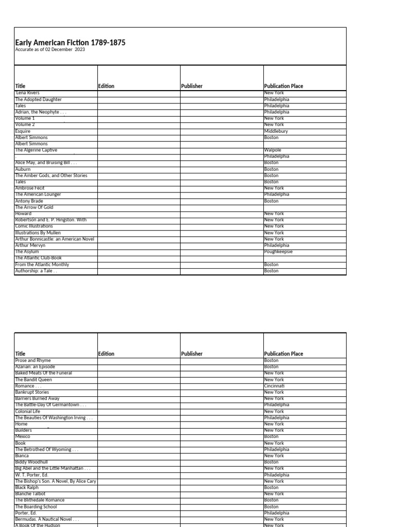 Proquest title list pdf