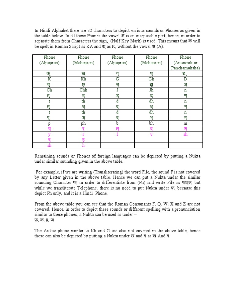 The Nukta Logic Pdf