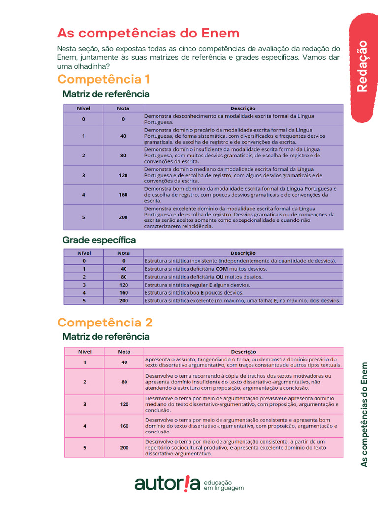 As Competências Do Enem | PDF