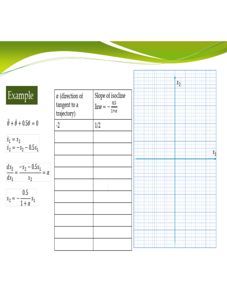 NCS - 02 - Phase Plane Analysis of Nonlinear Systems - 02 | PDF