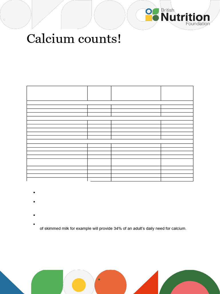Calcium Counts | PDF