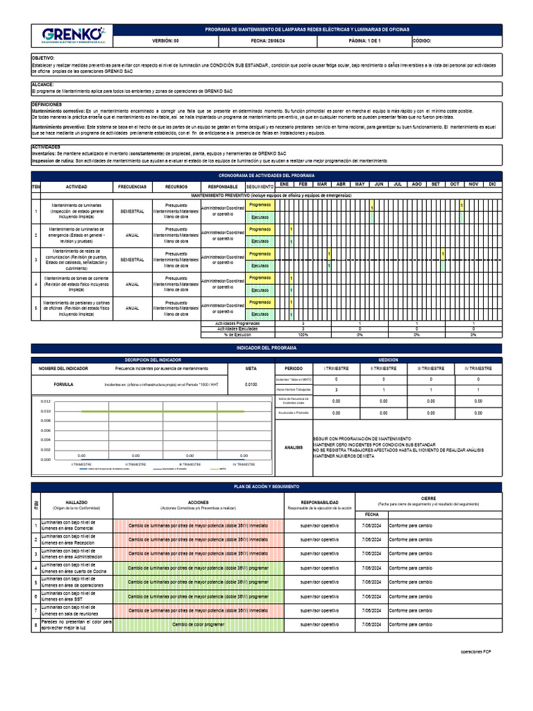 Programa De Matto Luminarias Pdf