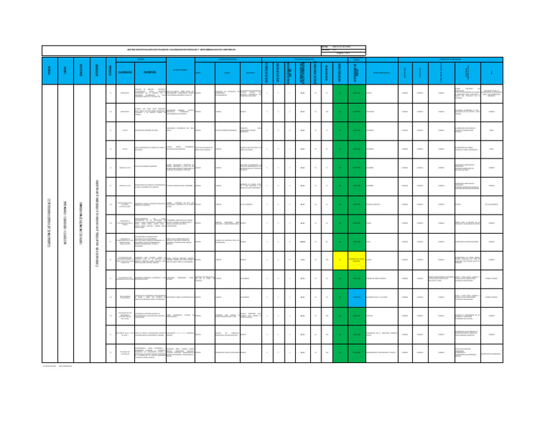 Matriz Ipvr | PDF