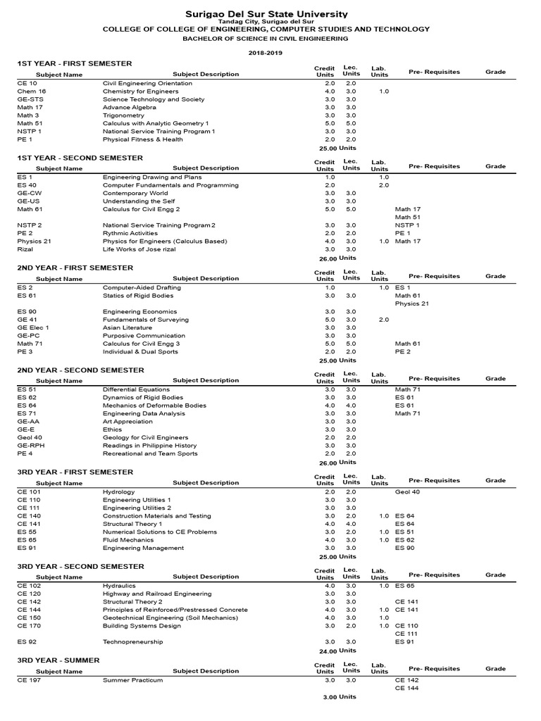 Prospectus Related Words