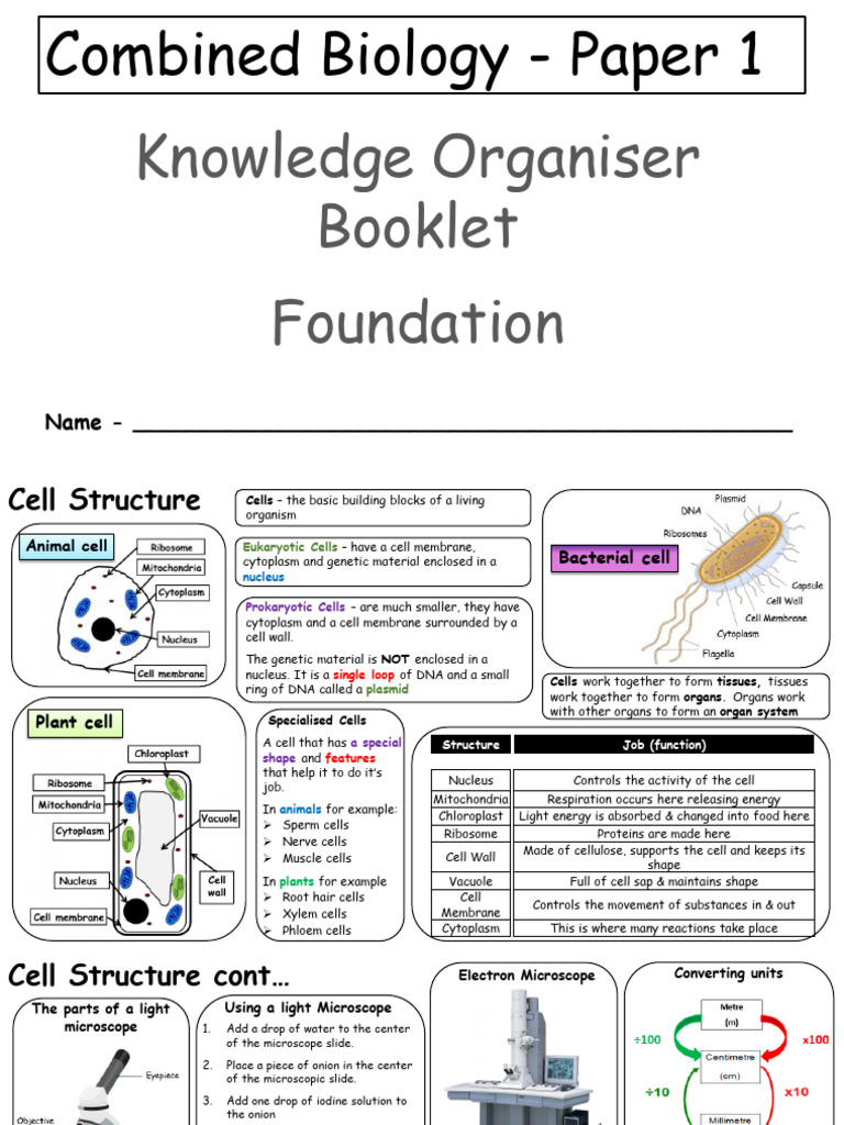 Knowledge Organiser Booklet Paper 1 Foundation | PDF