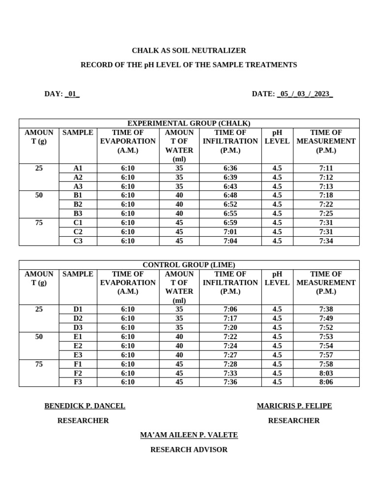 ph-level-records-softcopy-pdf