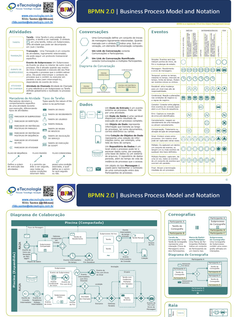 BPM 2.0 | PDF