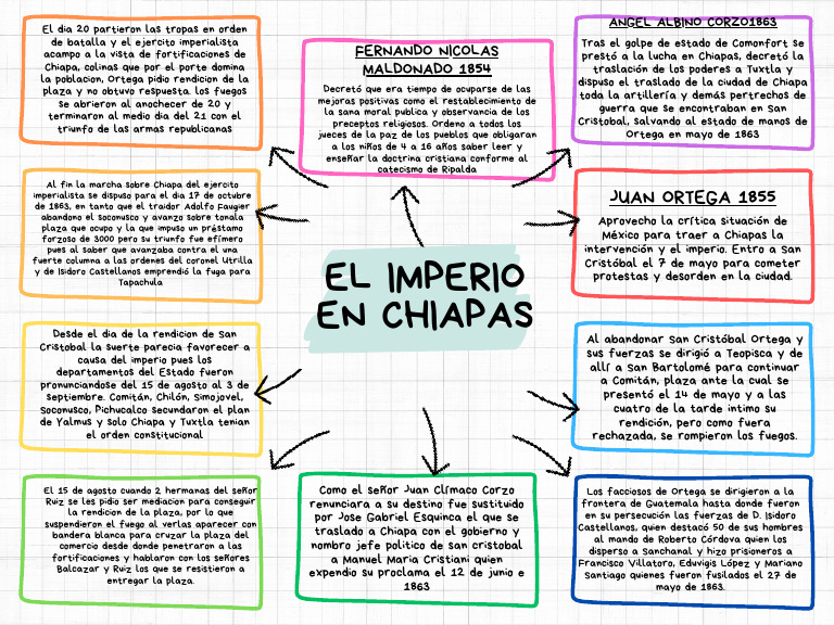 Tarea 1 Unidad 2 CSCH | PDF