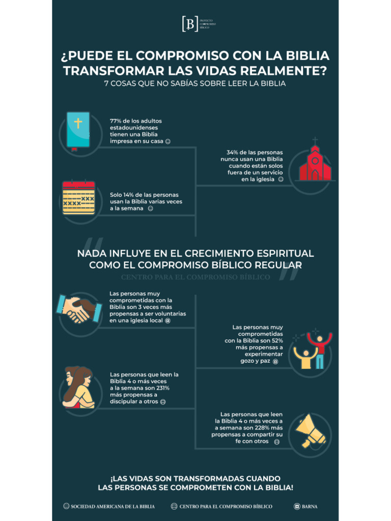7 Cosas Que No Sabas Sobre Leer La Biblia | PDF