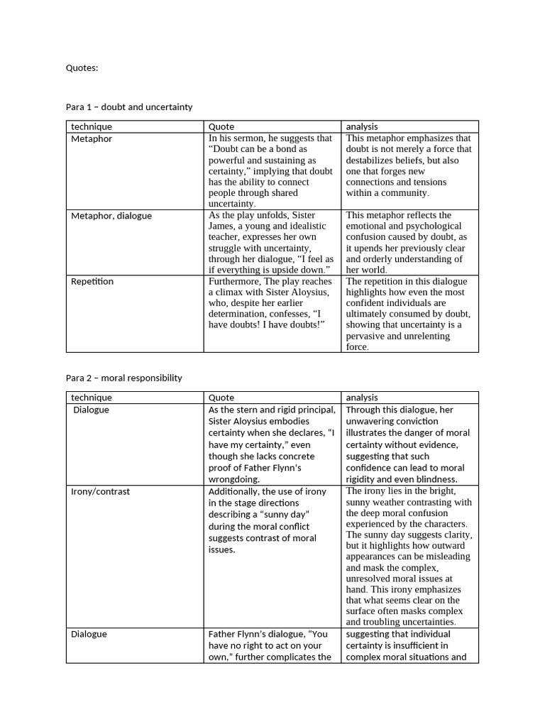 Eng doubt a a parable quotes pdf