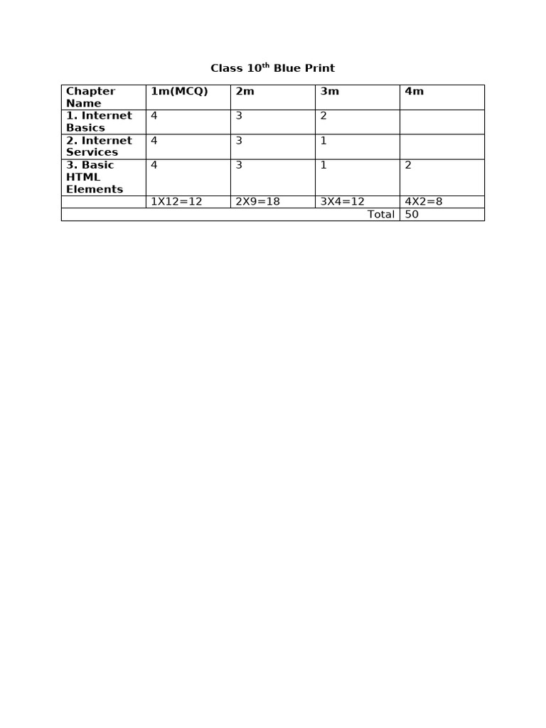 Class 10th Blue Print Computer | PDF
