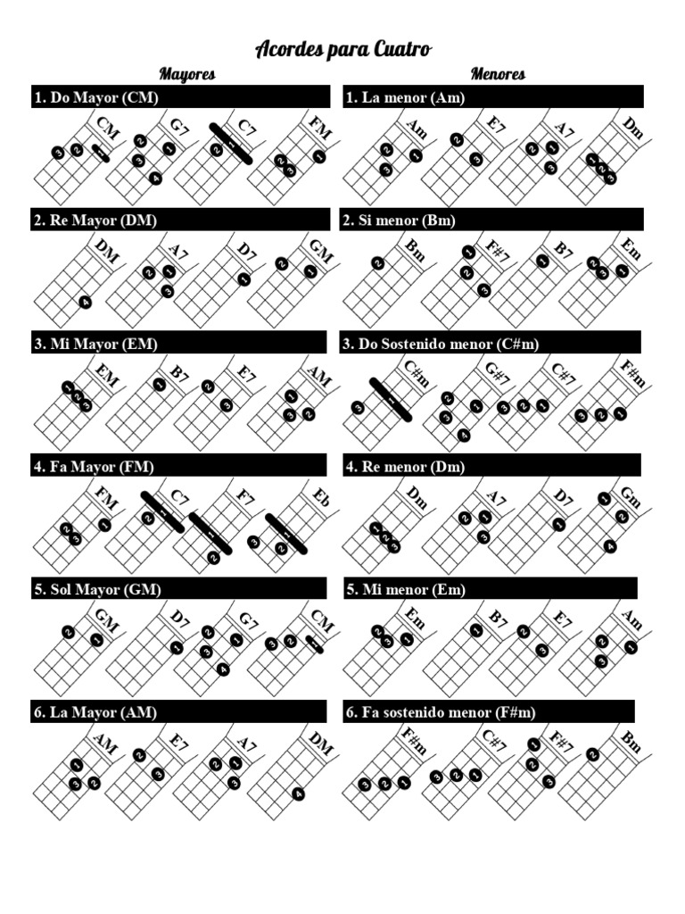 tabla de acordes para cuatro | PDF