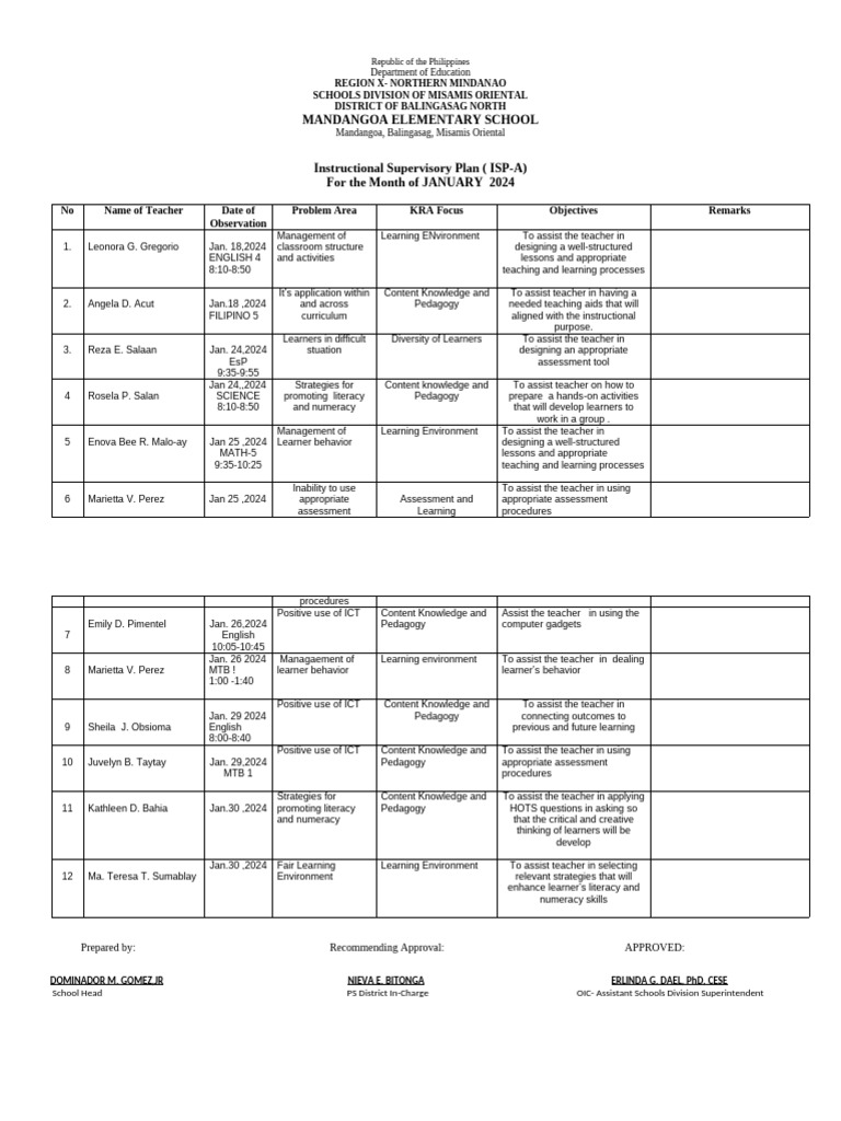 MIS Instructional Supervisory Plan Jan April 2024 | PDF