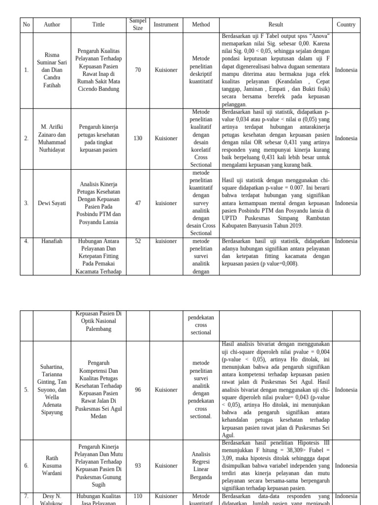 tabel-critical-journal-review-pdf