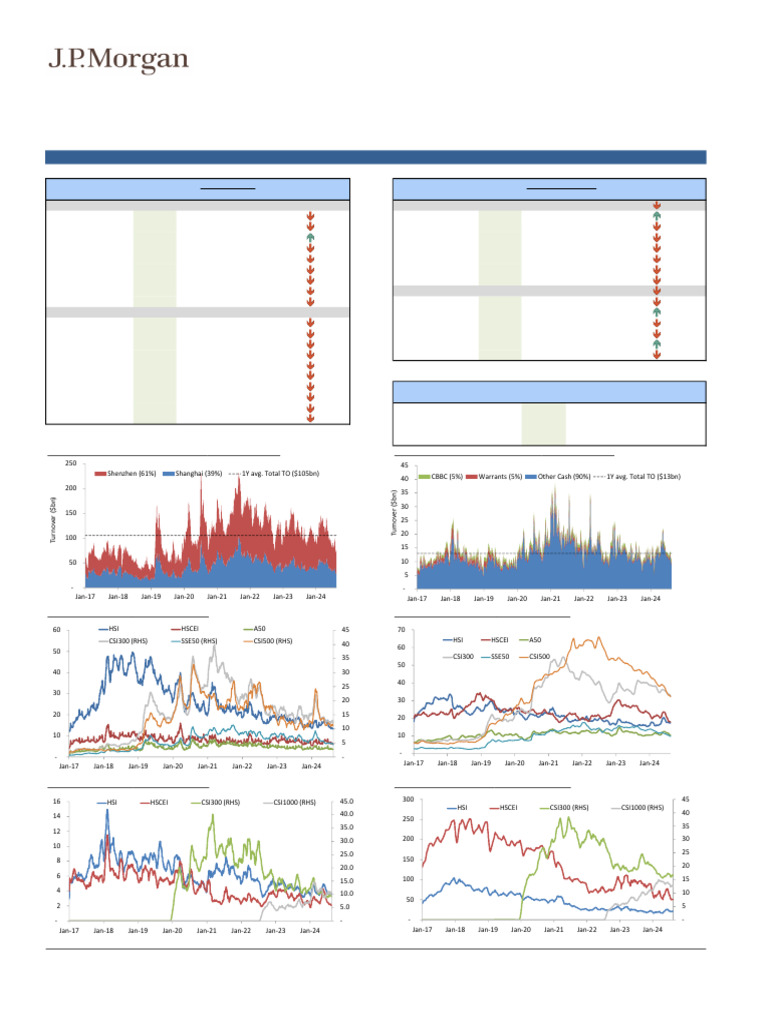 China Equity Flow Analysis Report | PDF | Investing | Money