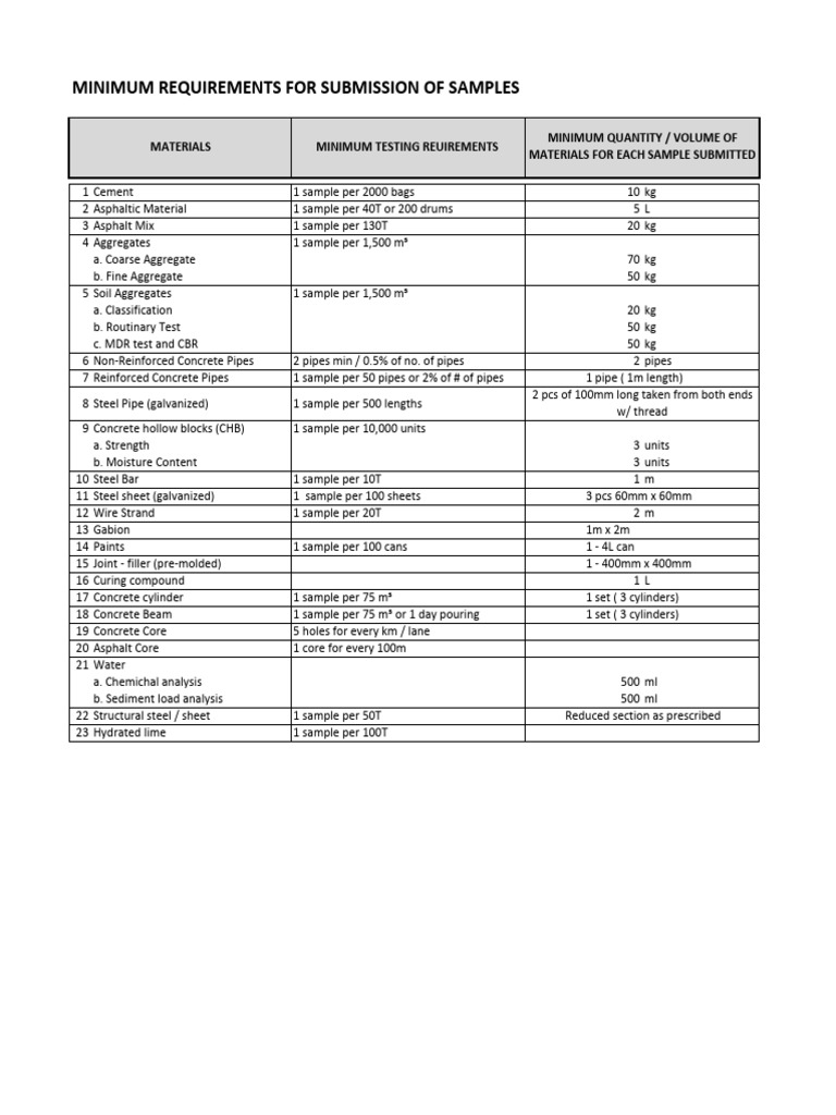 Table Materials | PDF