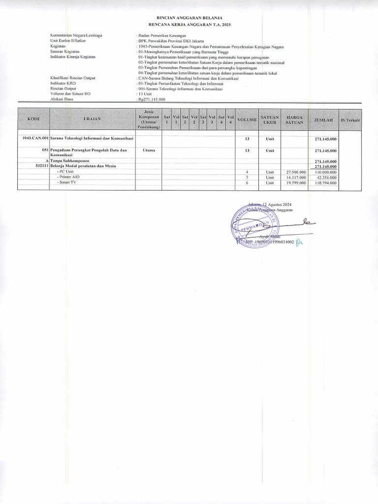 JKT CAN.001 RAB TI Komunikasi | PDF