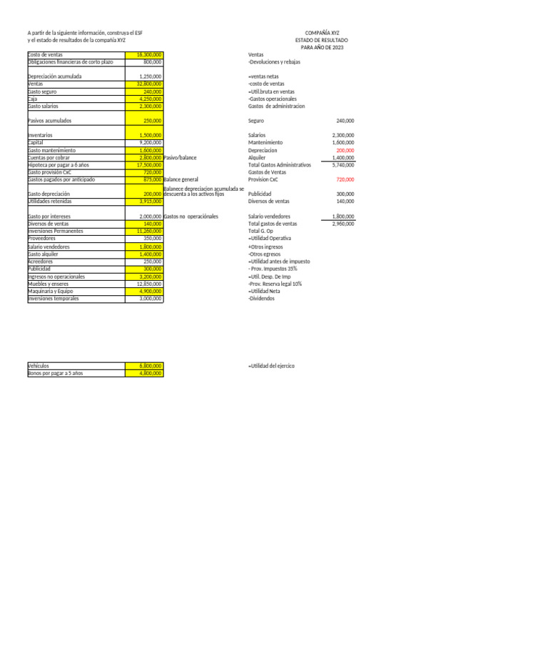 Ejemplo de Estructura de Estados Financieros | PDF