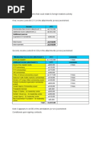 NUIS Budget and Plans