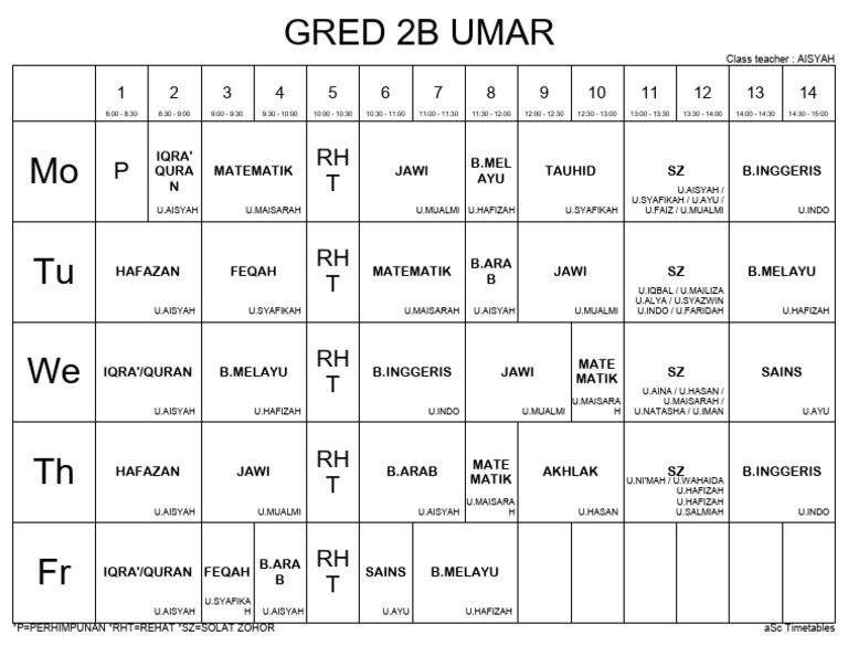 Jadual Gred 2B | PDF