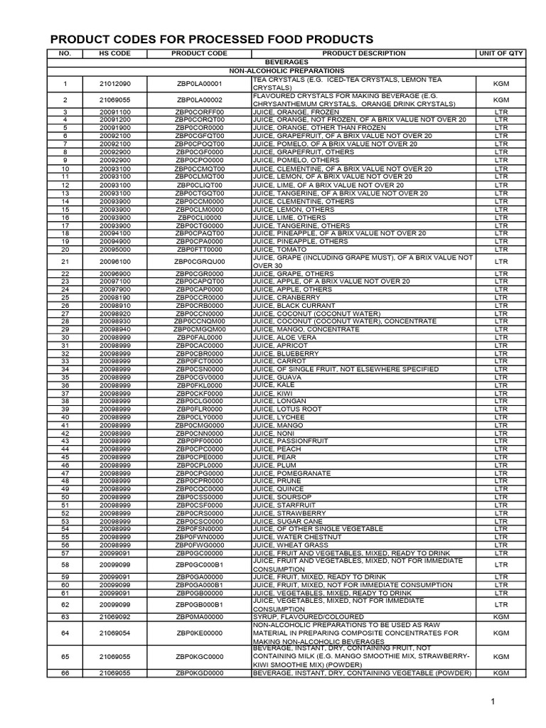 Product Code For Processed Food and Food Appliances | PDF
