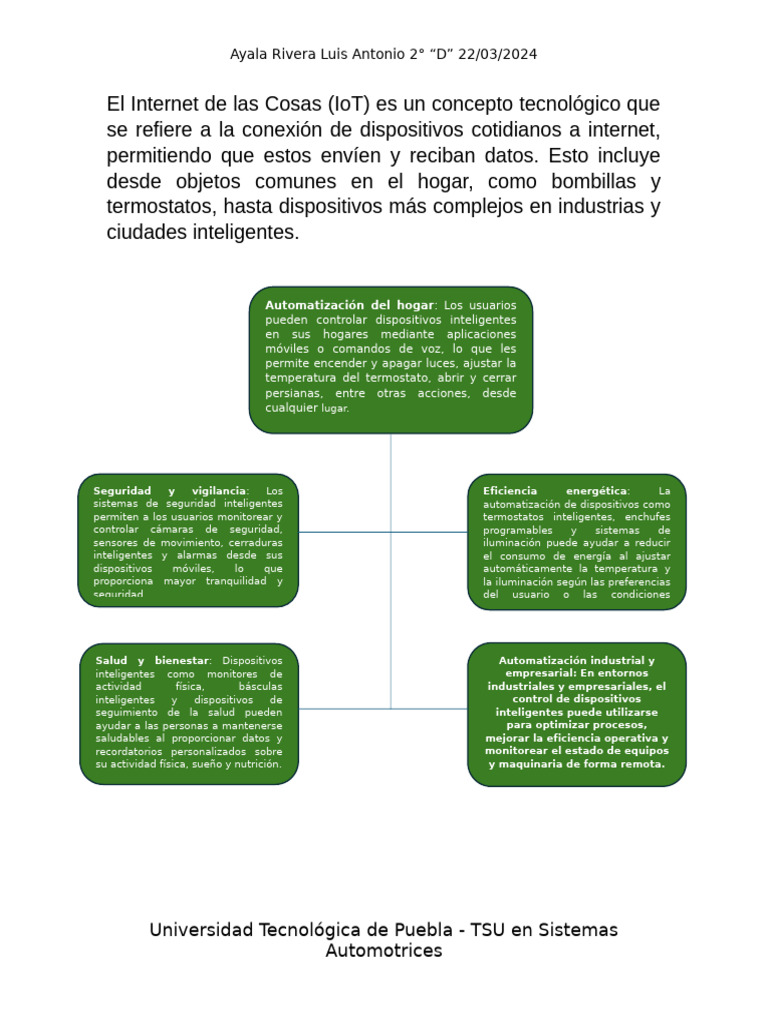 Internet de Las Cosas | PDF