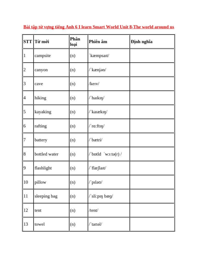 Bài tập từ vựng tiếng Anh 6 I learn Smart World Unit 8-the world around ...