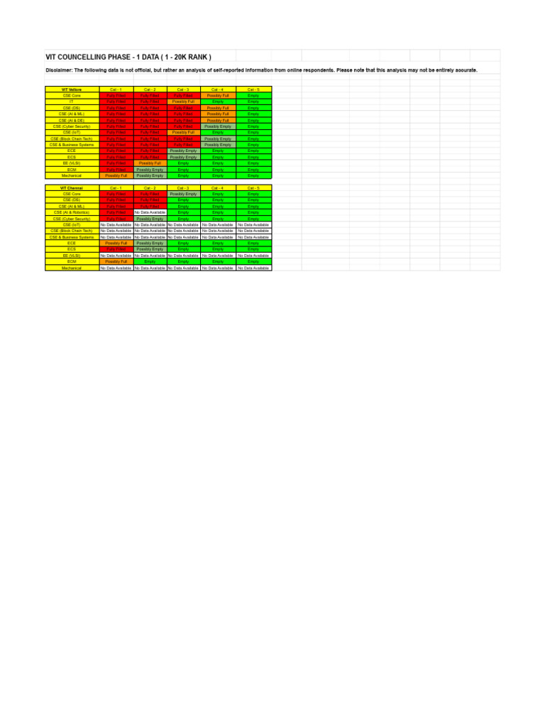 VIT Phase-1 Data | PDF