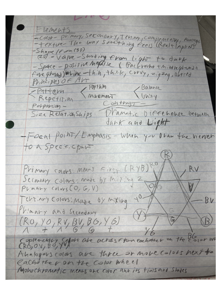 Art Basics Notes 2024 | PDF