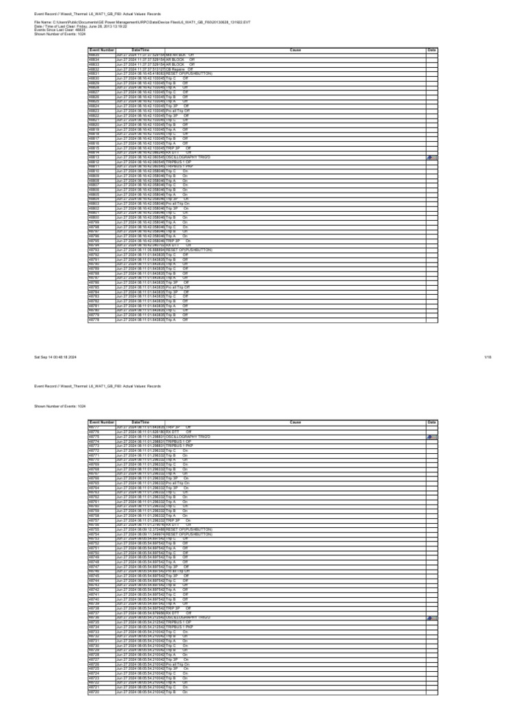 Event Number Date/Time Cause Data | PDF