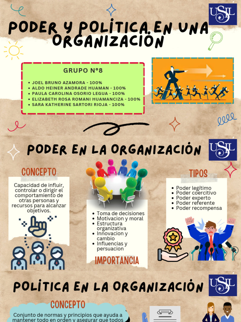 GRUPO 08 - PODER Y POLITICA EN LA ORGANIZACION | PDF