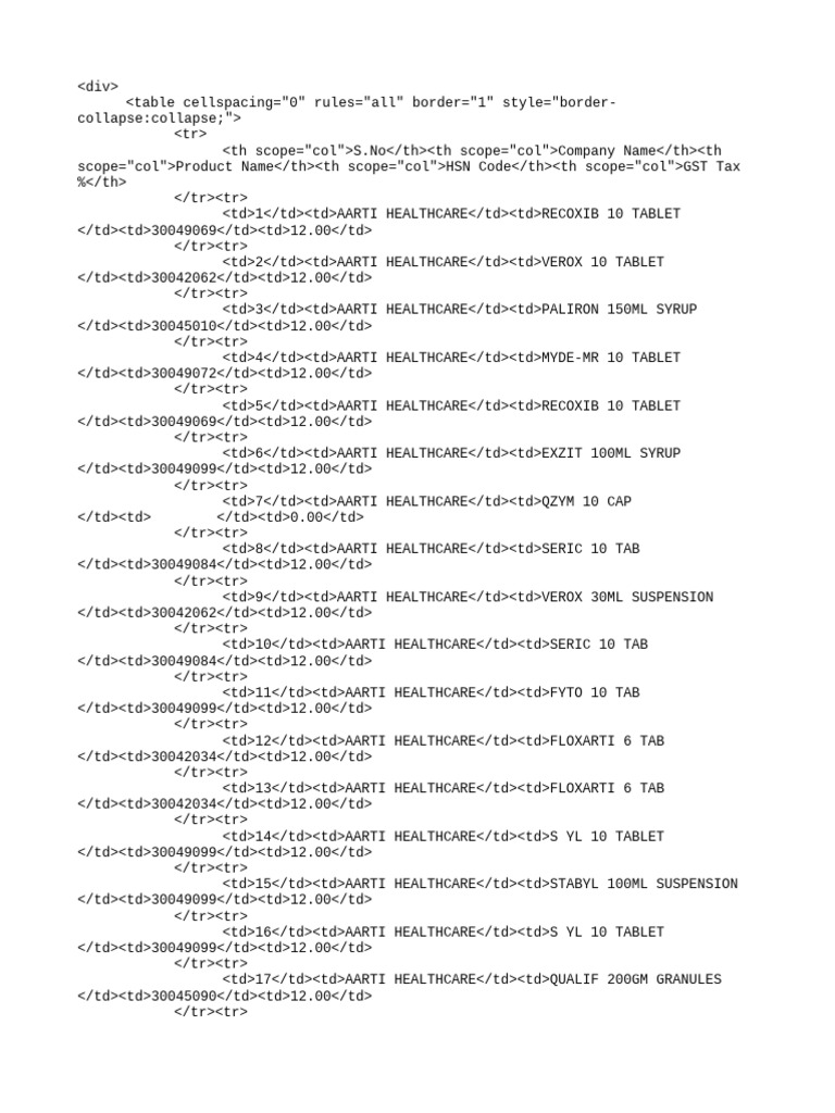 HSN Code - 9 - 24 - 2024 12 - 11 - 39 PM | PDF | Tablet (Pharmacy ...