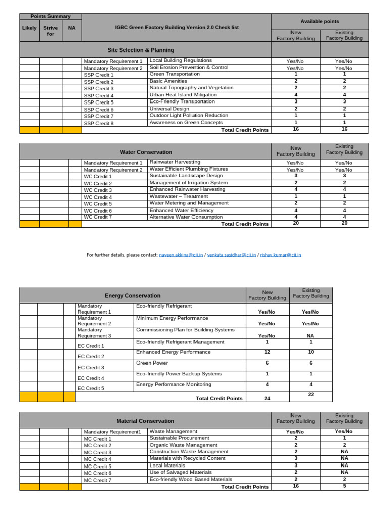 4) Checklist - Factory - Version 2.0 | PDF