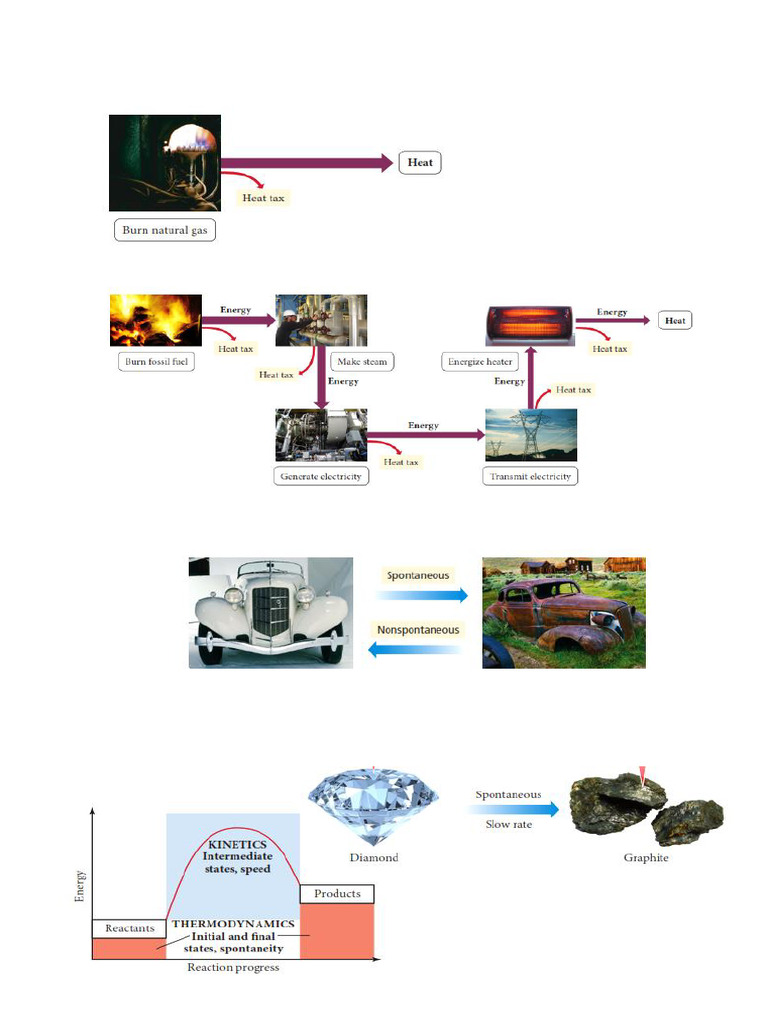 Entropy and Free Energy Unit 3 | PDF