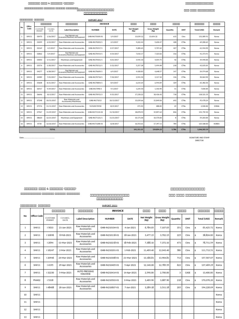 Import and Export Report List (GHB) Updet | PDF
