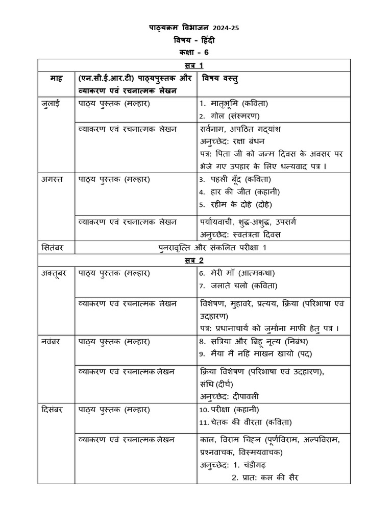 syllabus-class-6th-10th-2024-25-pdf