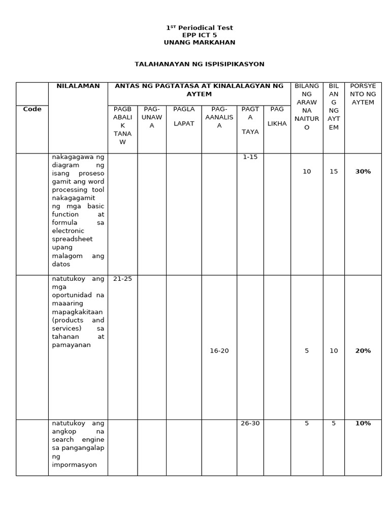 Epp Ict Periodical Test 1 | PDF