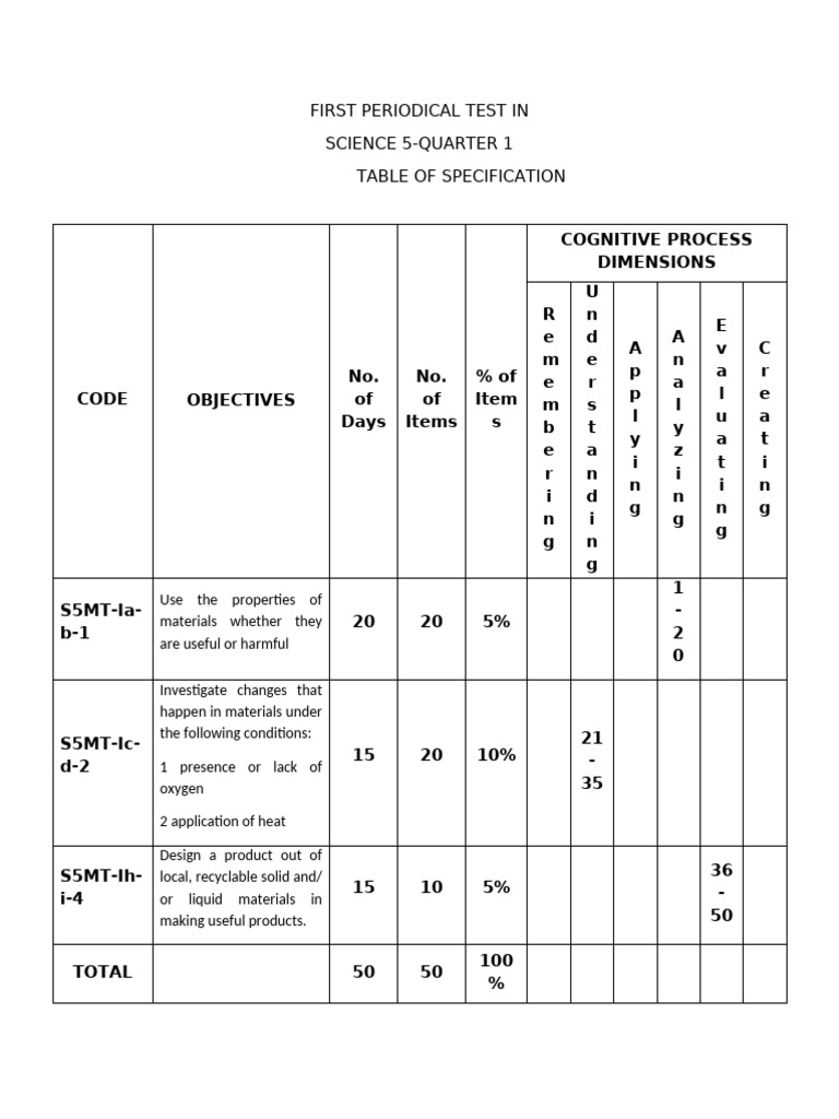 Science 5 Periodical Test | PDF