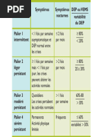 Facteur de Risque Cardio-Vasculaire (FDR CV) - LeTresorDesMedecins | PDF