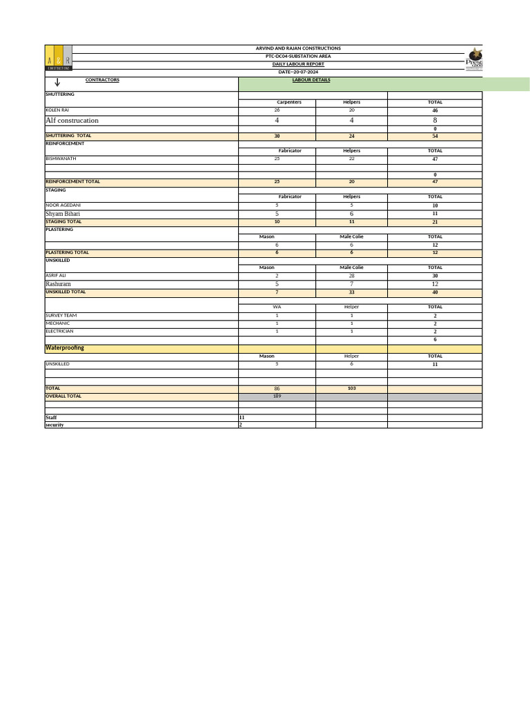 Daily Labour Report for Construction | PDF