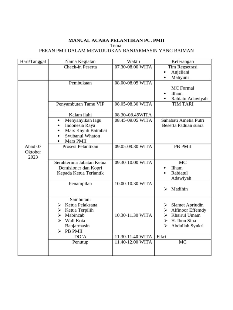Rundown PC Pmii | PDF