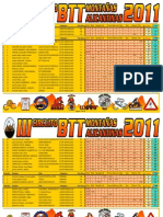 Clasificacion Final III Circuito BTT Montañas Alicantinas Categorias