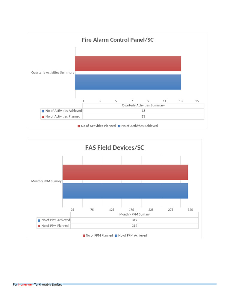 June Infographics | PDF