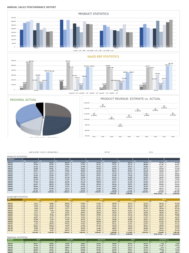 Ic Annual Sales Performance Report 11538 Pdf