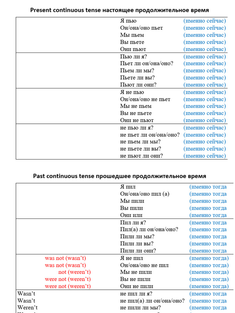 3 Continious Tenses | PDF