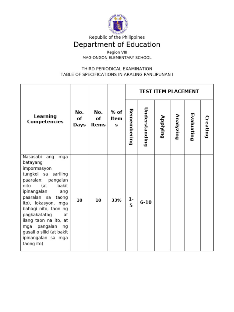 Department of Education: Test Item Placement | PDF