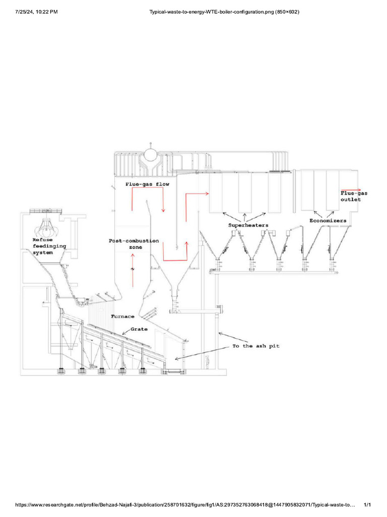 Typical Waste To Energy WTE Boiler Configuration | PDF
