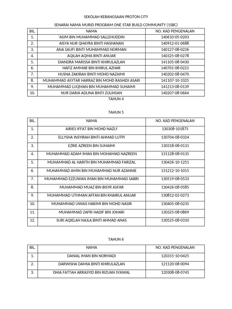 Senarai Nama Murid Program 1SBC | PDF