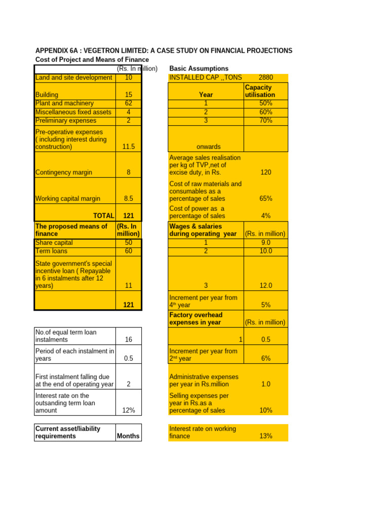 Appendix 6A | PDF